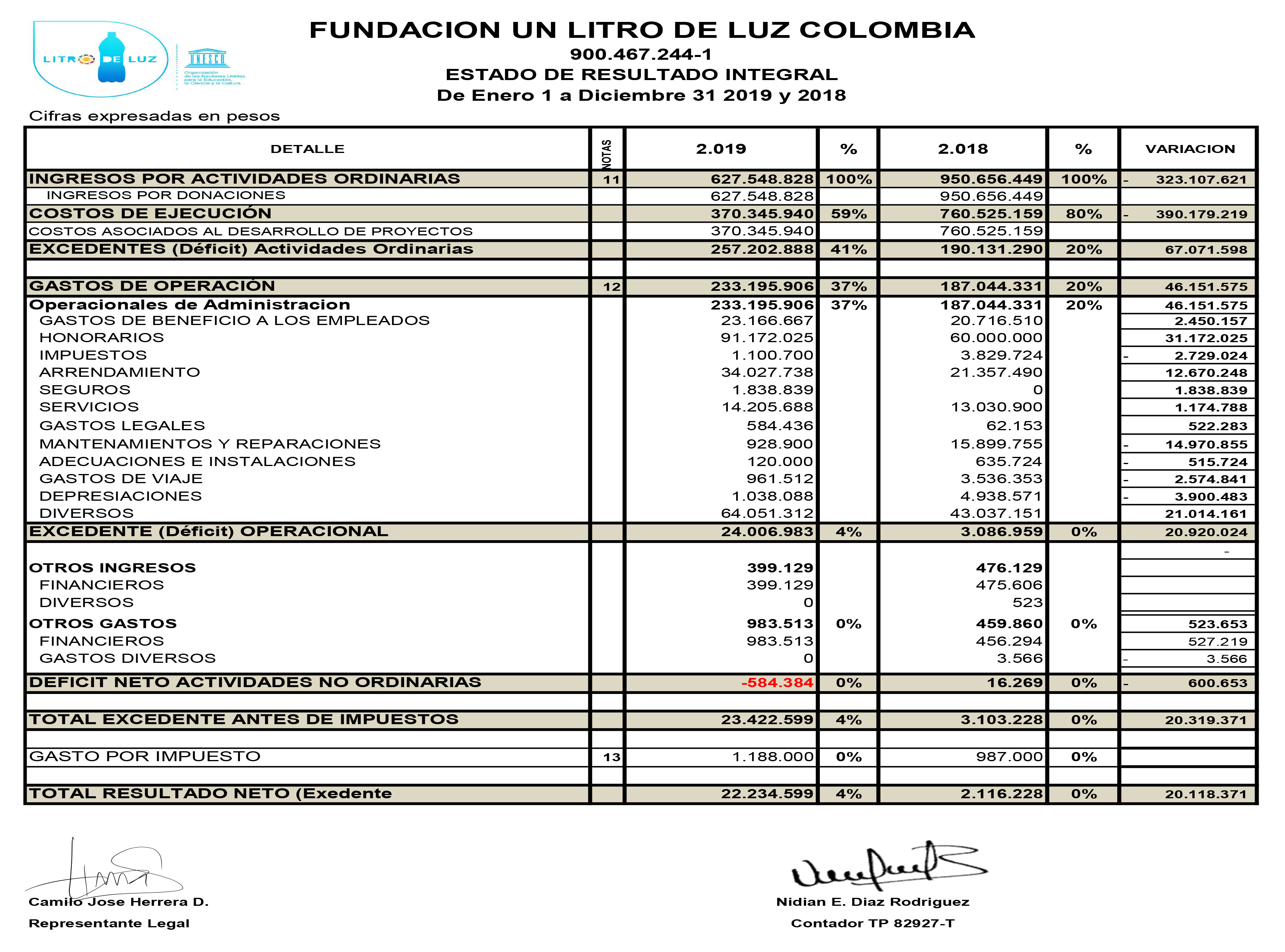 Estados Financieros 2019 Litro de luz página 2